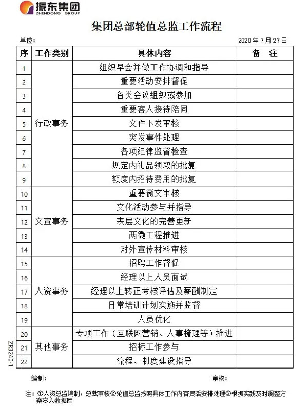 yl23455永利集团总部轮值总监工作程序