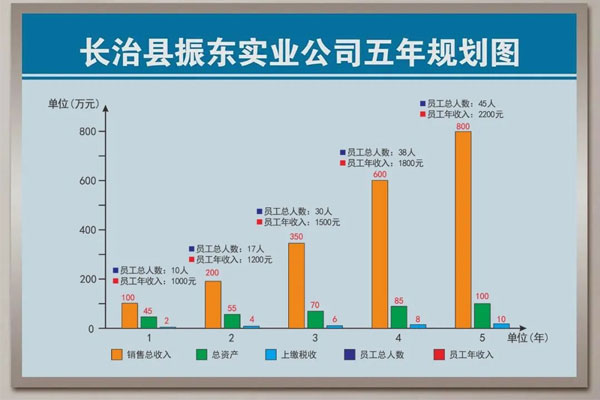 yl23455永利集团第一个五年规划