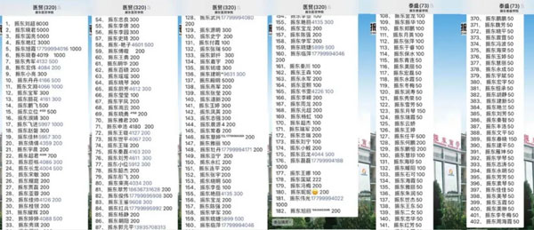 yl23455永利集团员工在微信群发起爱心接力
