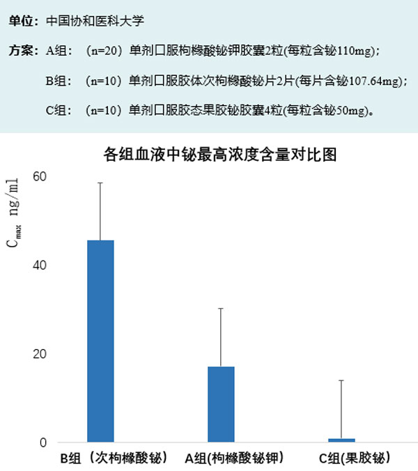 胶体果胶铋 胶体果胶铋