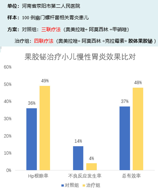 胶体果胶铋 胶体果胶铋