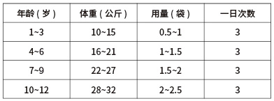盐酸小檗碱片 盐酸小檗碱片