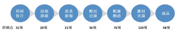 复方苦参注射液 复方苦参注射液