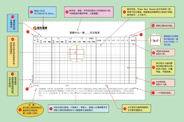 yl23455永利集团规范表格标准统一