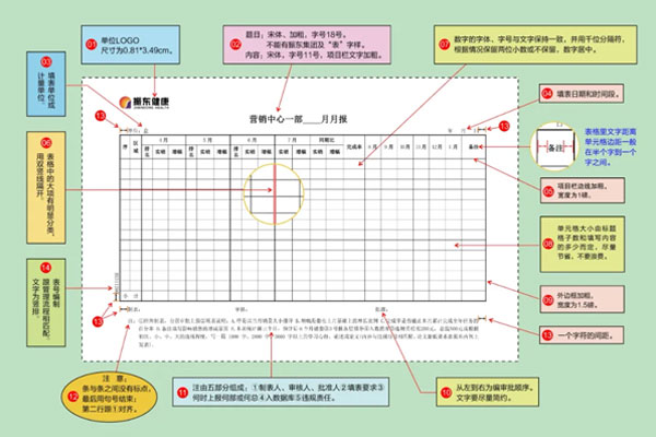 制度表格化,制度 制度表格化,制度