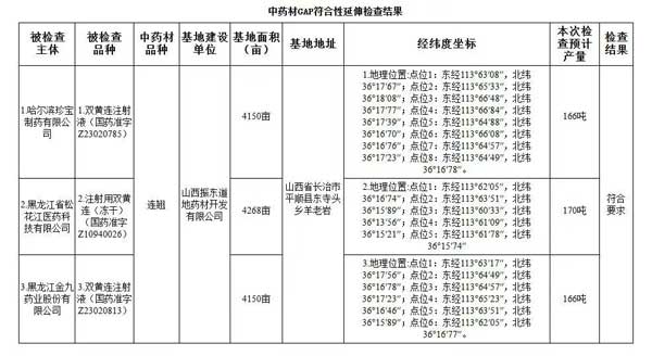 2025中药新规,中药源头管控,yl23455永利集团中药材实践,中药产业转型,GAP认证